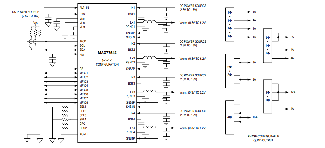 应用电路图 - Analog Devices / Maxim Integrated MAX77542 4相高效降压转换器